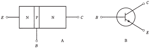 694_NPN versus PNP.png